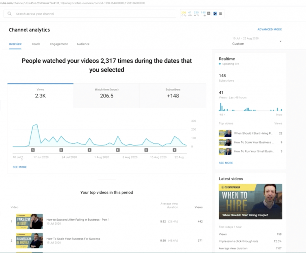 How to Use YouTube Analytics to Grow A YouTube Channel
