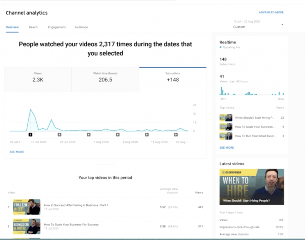How to Use YouTube Analytics to Grow A YouTube Channel