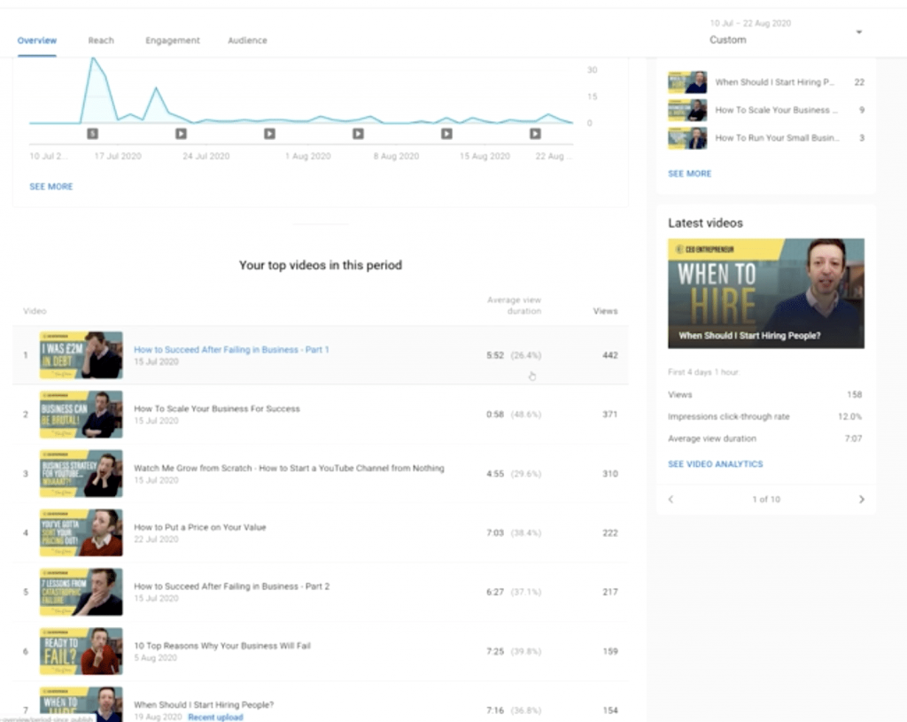 How to Use YouTube Analytics to Grow A YouTube Channel