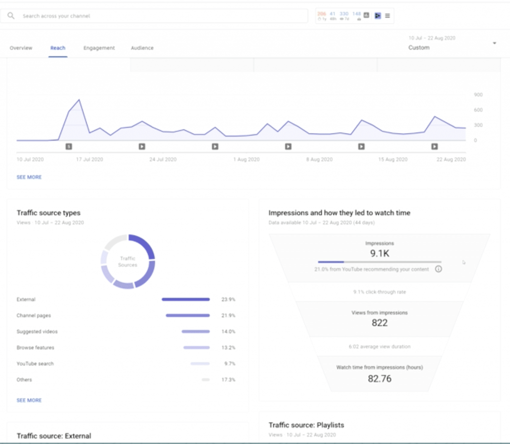How to Use YouTube Analytics to Grow A YouTube Channel
