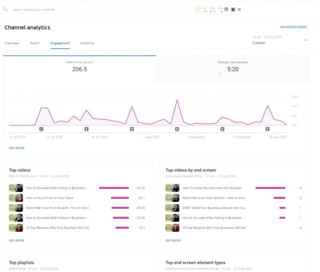 How to Use YouTube Analytics to Grow A YouTube Channel