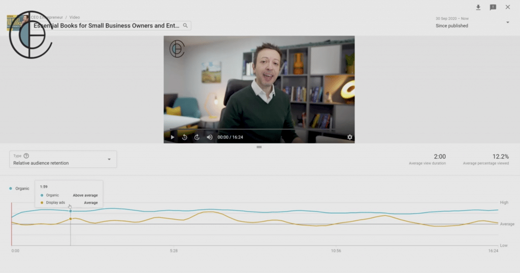 Relative audience retention rates